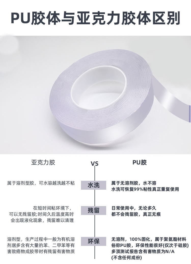 納米膠帶、納米無痕膠帶